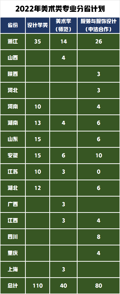 双一流高校宁波大学美术音乐专业招生计划公布，录取需要多少分？