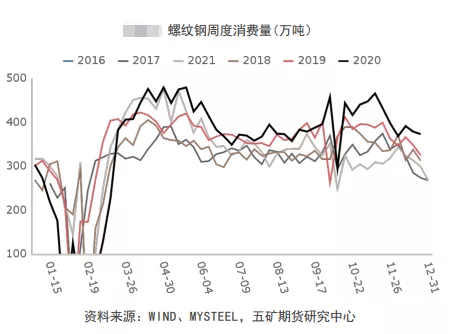 库存“拐点”将至 螺纹或将再度承压?