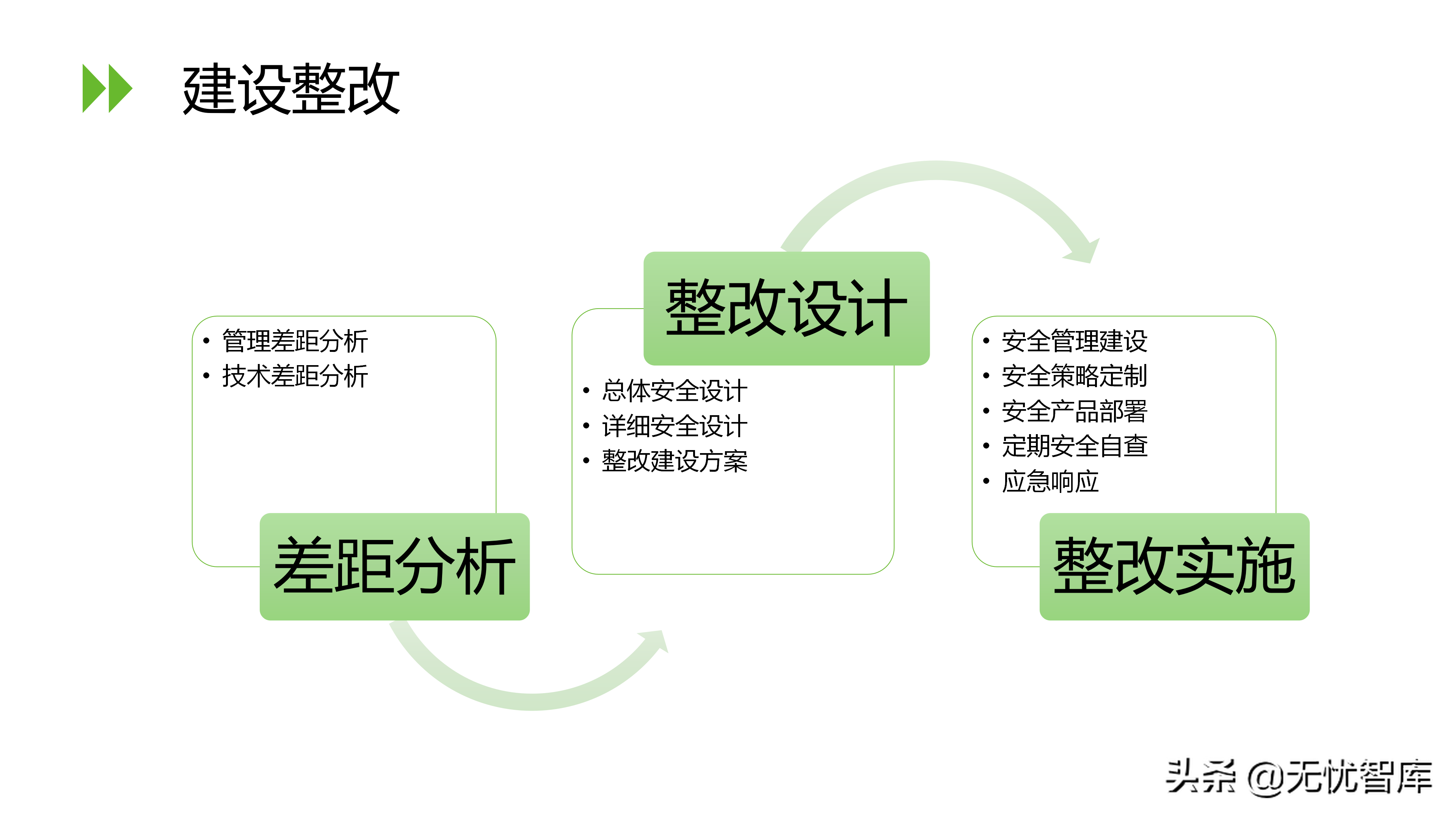 信息安全等级保护2.0解决方案（附PPT全文）