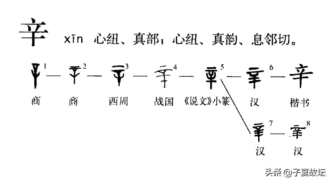 天干十个汉字各是什么意思？