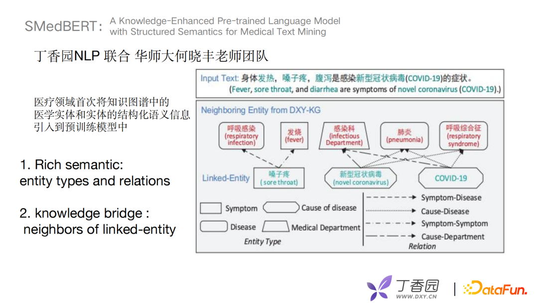 付子玉：丁香园医疗领域图谱的构建与应用