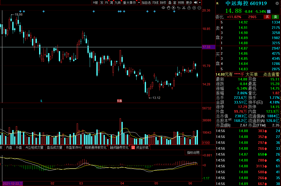 技术分析：中远海控、光大证券、特力A、怡亚通