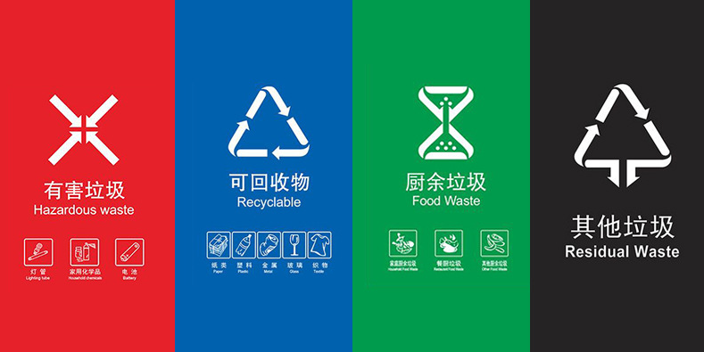 分类垃圾桶的标志有哪些？