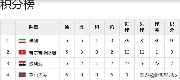 98世界杯记录片国语(世界杯记忆，1998年世界杯亚洲区预选赛小组赛)