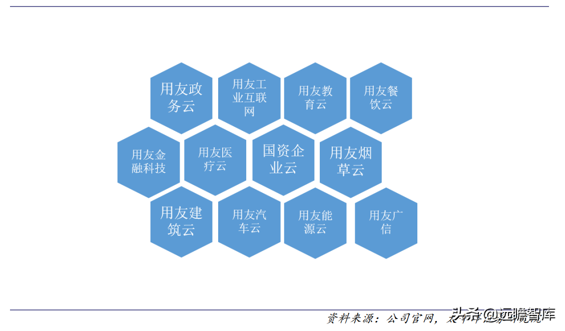 ERP龙头，数字经济的先行者：从Salesforce的发展，看用友的未来