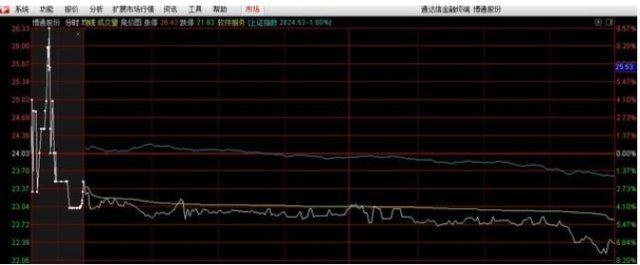 中国股市：集合竞价选出强势股的3大绝招，亏损散户反复读懂