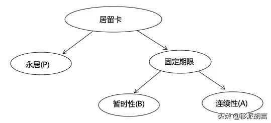 如何定居全球最幸福的国家？有哪些方法？永居怎么拿？