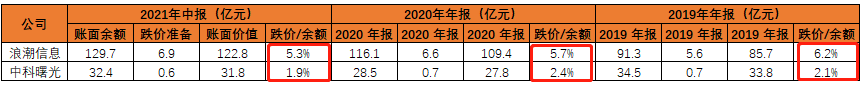东数西算带动服务器需求激增，中科曙光业绩虚胖