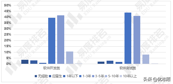 软件工程专业真的是吃青春饭吗？毕业生薪资情况到底如何？