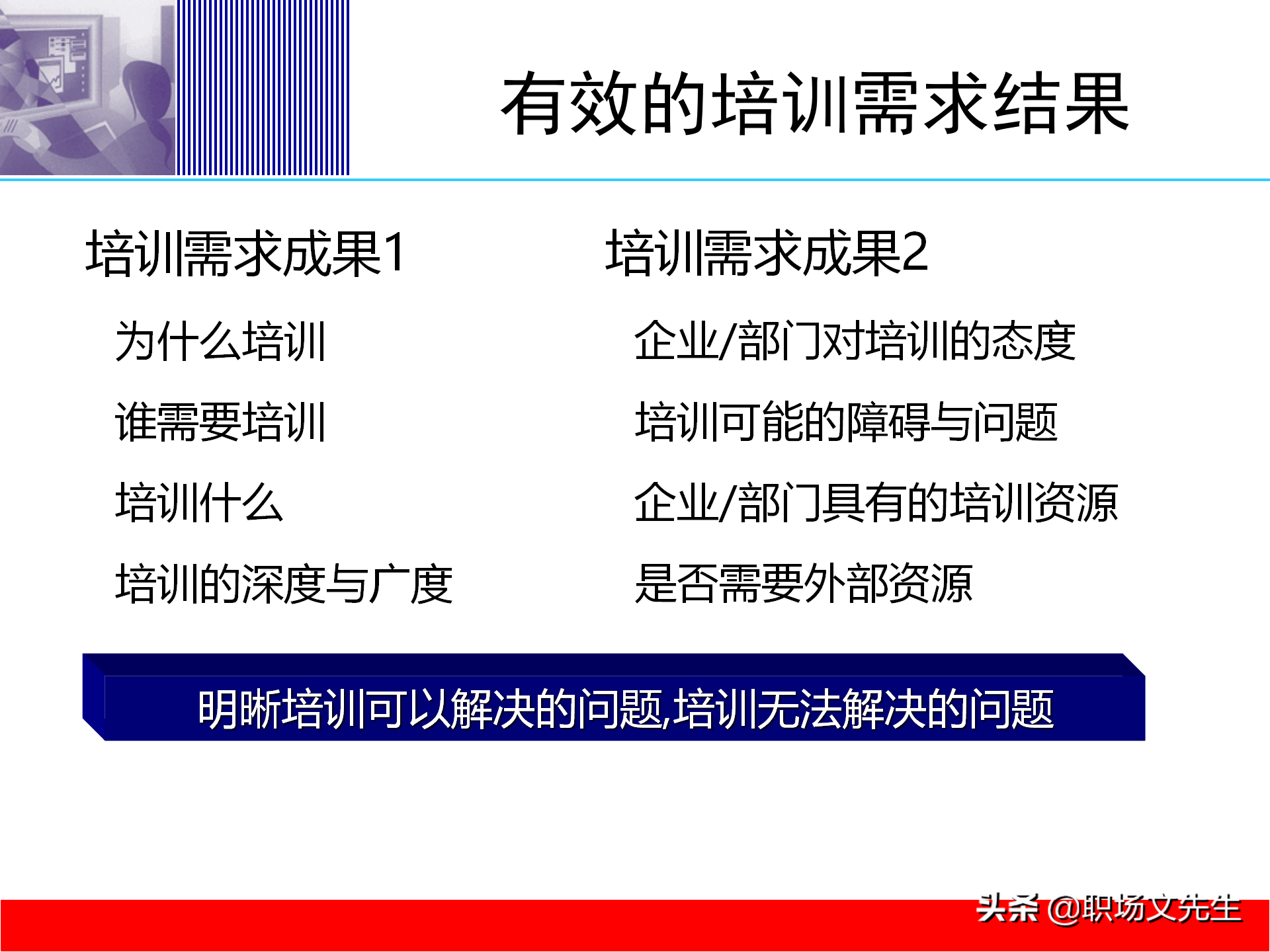 培训体系建设的四个步骤，58页培训体系建立的方法和步骤