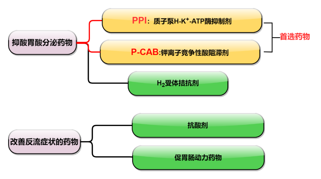 “咽喉炎”经久不愈，这真的不是喉咙的问题吗？