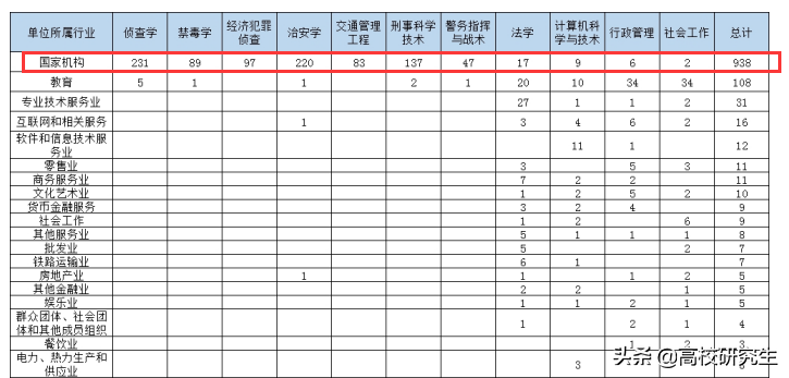 深圳烟草公司招聘（深圳市烟草专卖局招24人）