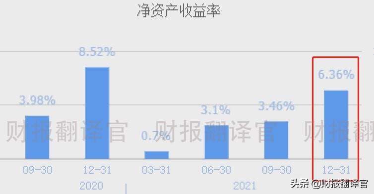 全球金融科技百强企业,为建行开发数字人民币钱包,股价仅10几元?