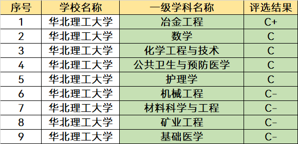 我国北方改名“很成功”的大学，校名像211，实际是普通本科