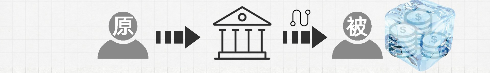 打一场离婚官司，大概要花多少钱？