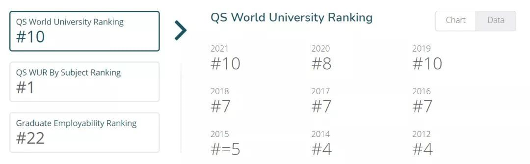 英国最难进的大学有哪些？G5竟然没有包揽前五？