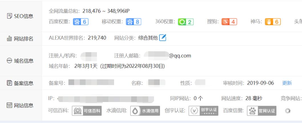 個人網站是怎么賺錢的（網站賺錢的思路和方法）