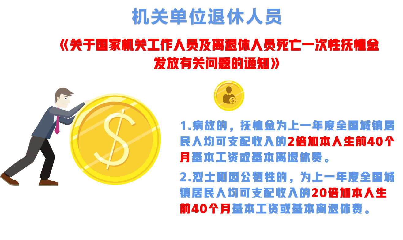 退休人员去世，可以领4笔钱！一次给你讲清楚：什么钱、怎么领