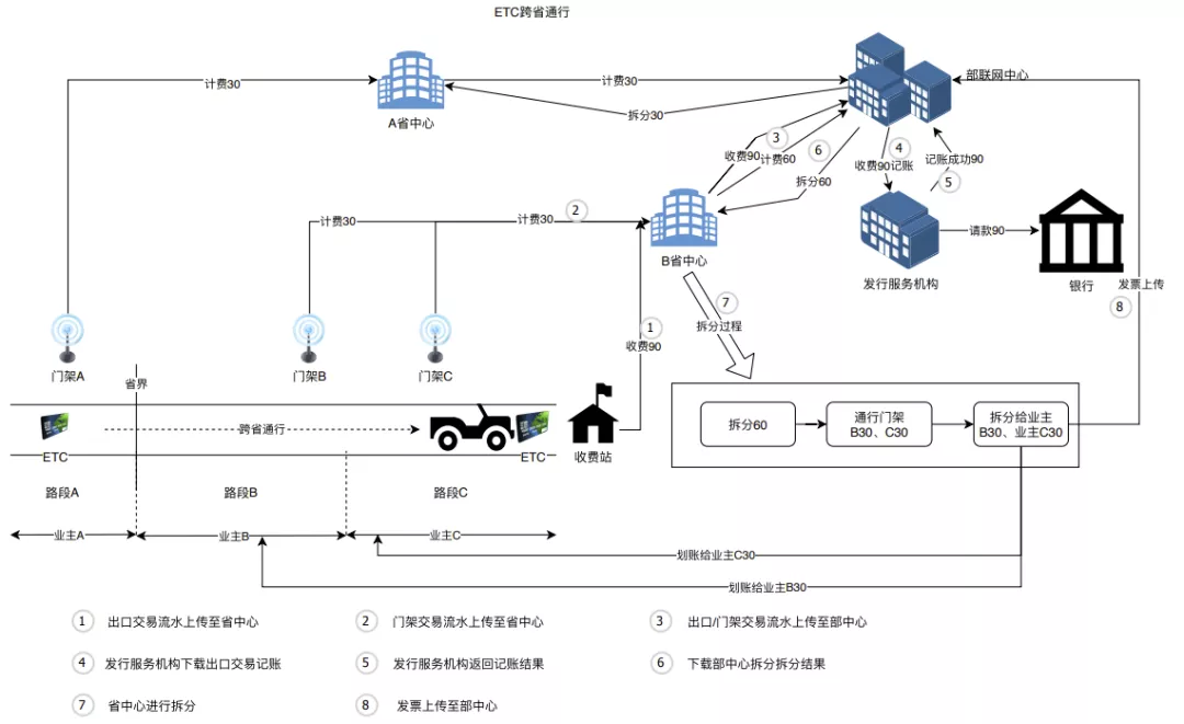 携手英特尔，亚信打造全场景5G计费系统开启智能新纪元