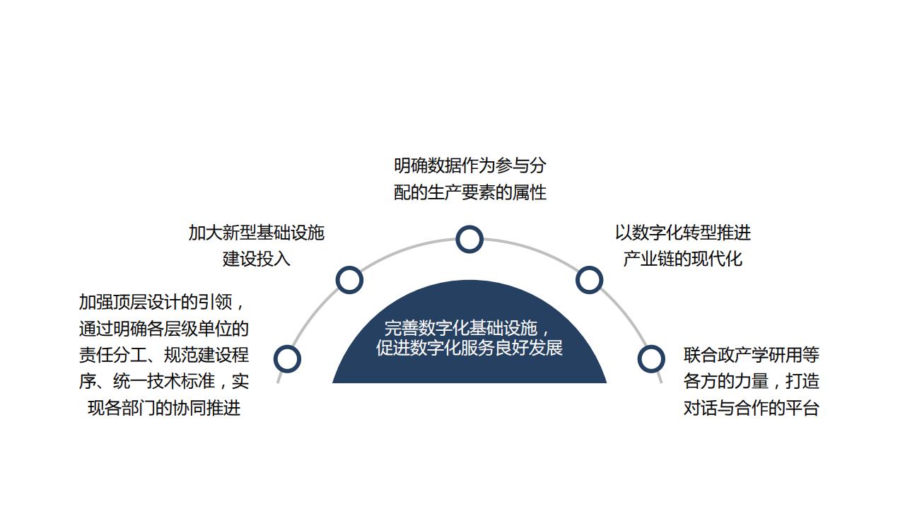 图解经济蓝皮书：2022年中国经济形势分析与预测，156页完整版