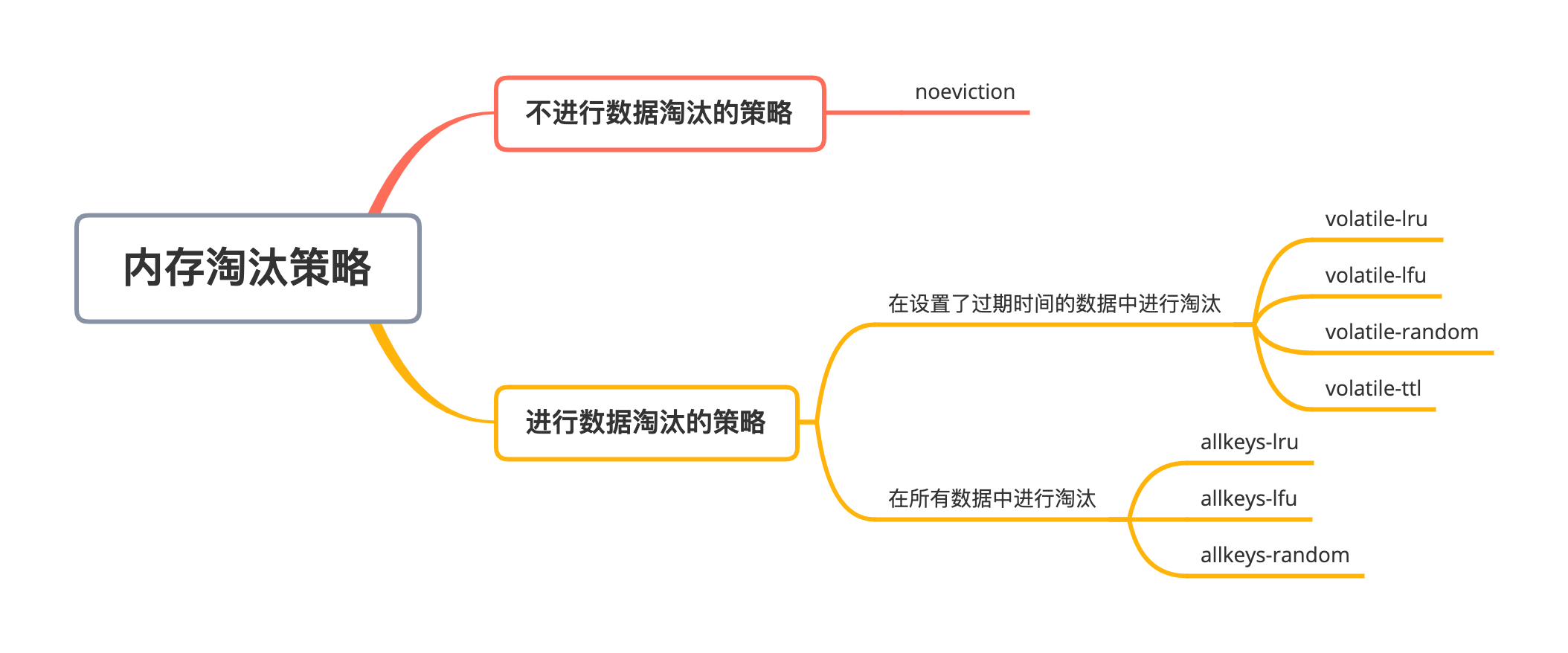 Redis有哪些慢操作？