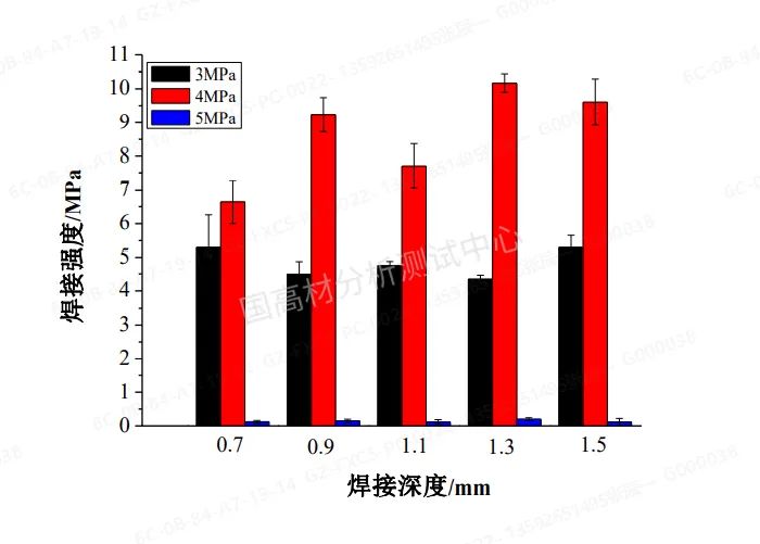 技术研究 | 振动摩擦焊接法制备高滑石粉填充PP的发动机进气歧管的图7