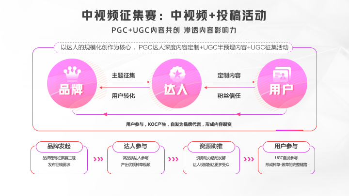 在中視頻做好3C家電營銷，需要幾步？