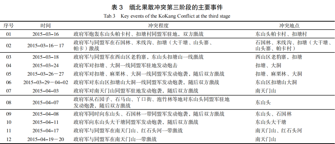 缅北的“华夏同胞”啊，我信你个鬼