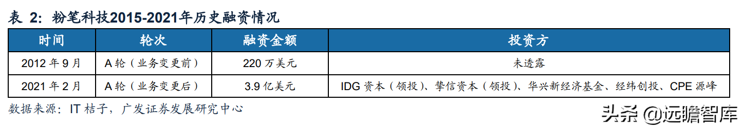 职教行业迎来黄金发展期，粉笔科技：搭上在线教育浪潮，前景广阔