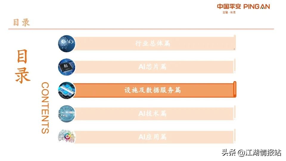 最新情报——AI产业链全景图