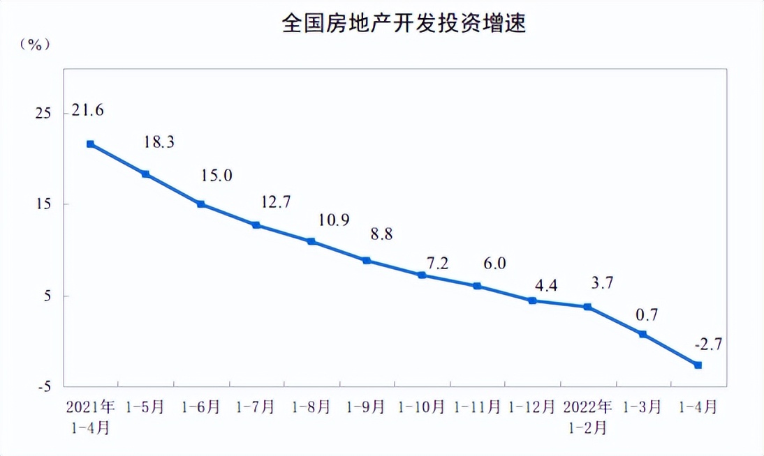 2022-07-22 复盘
