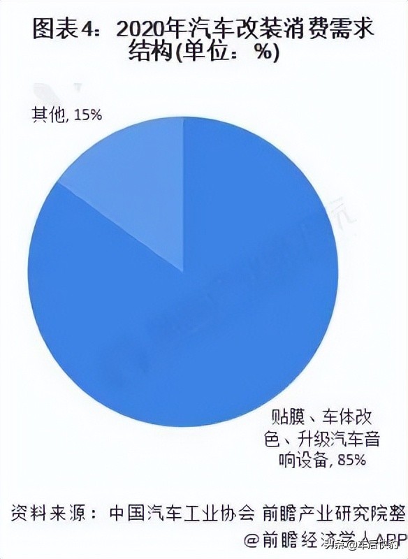 新能源个性化改装｜消费升级催生行业“新贵”