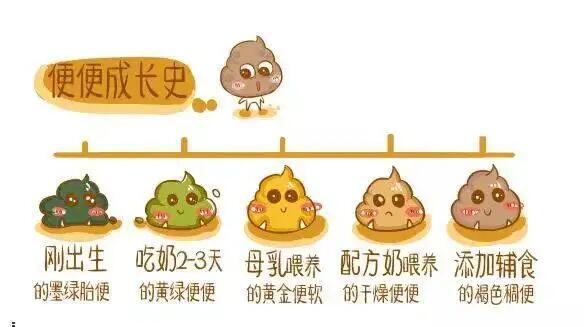 新生儿这几种情况可以不用管,第一种说明宝宝发育很好?