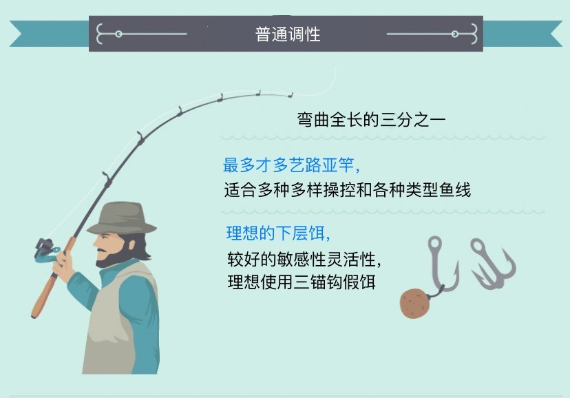 选路亚竿的七个方面，关键调性和硬度的正确组合确保饵泳姿
