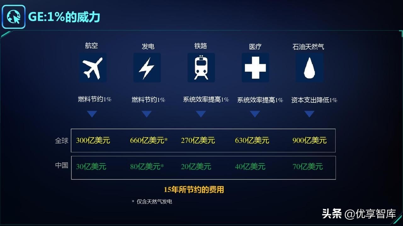 智能制造&工业大脑&数字孪生&工业互联网&数字驾驶舱解决方案