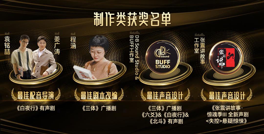 推动行业发展与繁荣 喜马拉雅举办首届“潮流音频大赏”