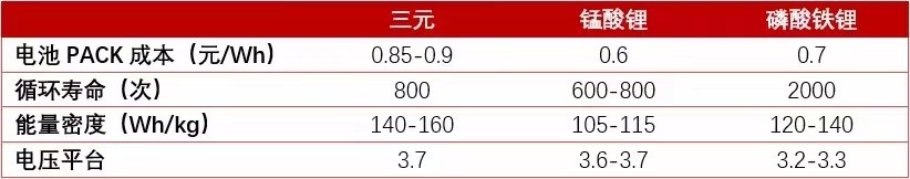 400家企业锚定外卖，“榨干”骑手的每一分钟