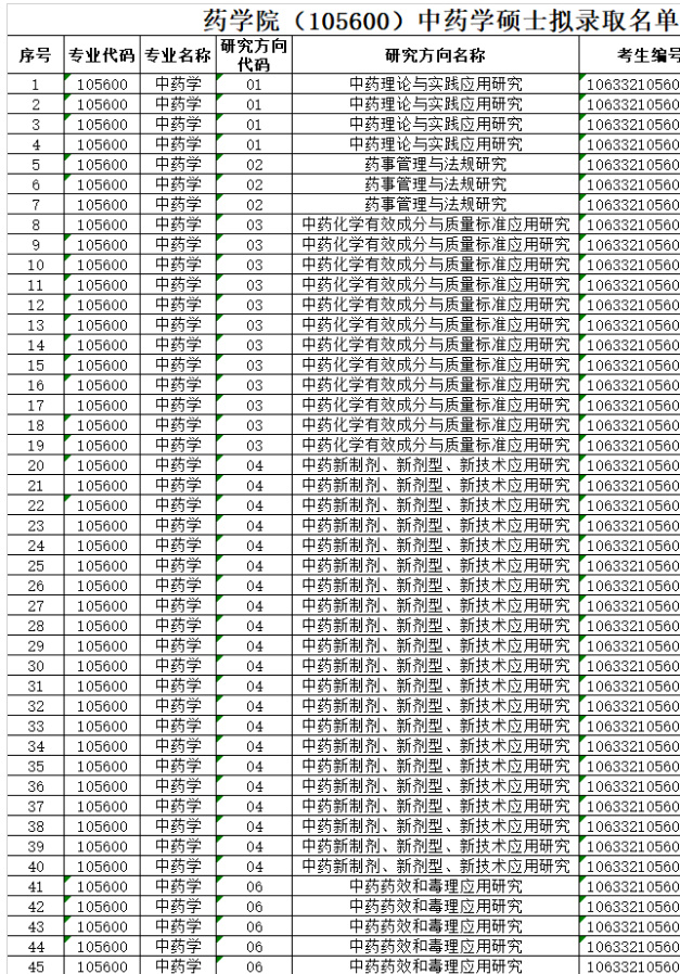 考研倒计时丨中药学硕士迎来高光时刻？四川热门高校有哪些？