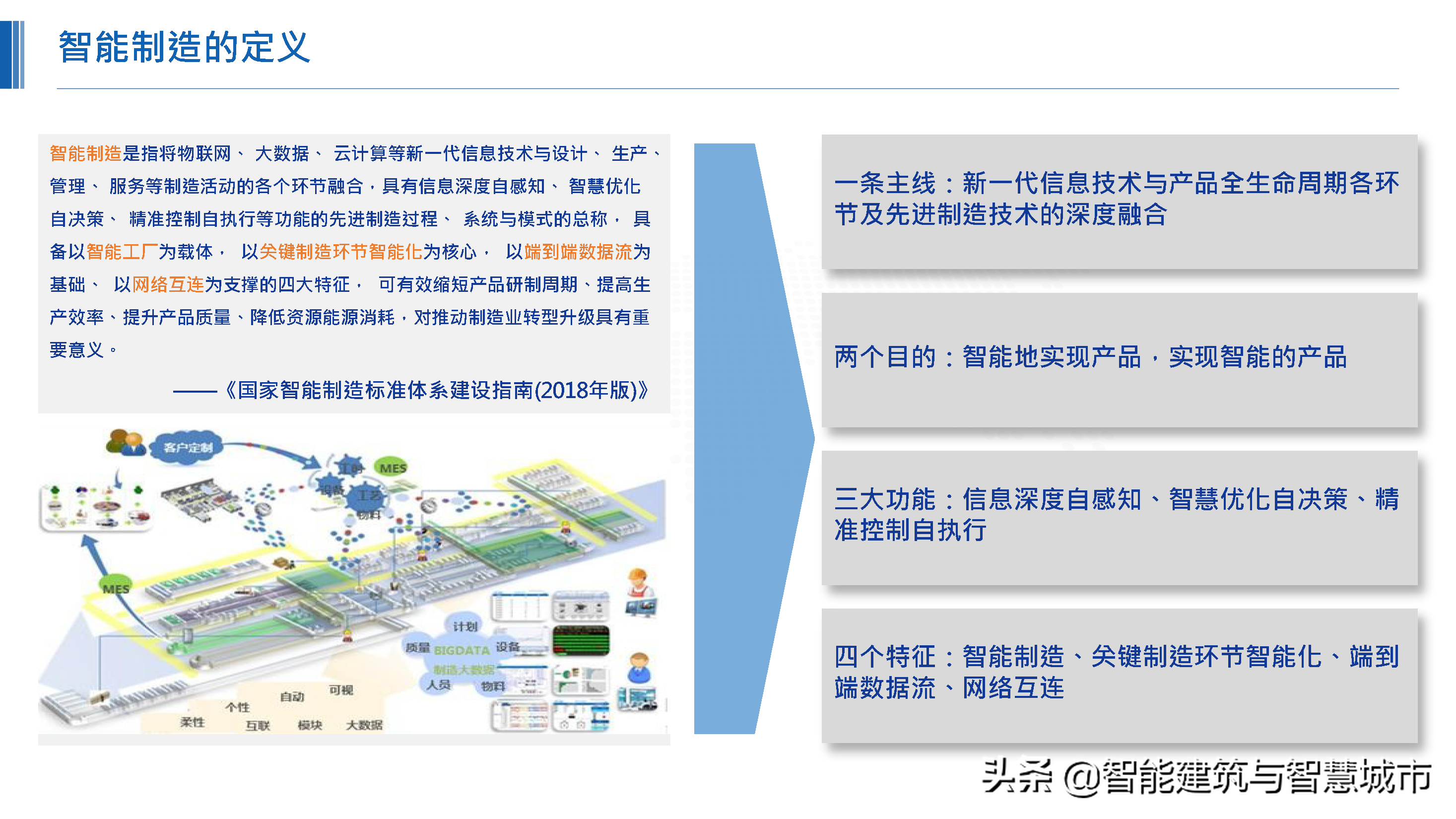 化工行业新一代“智能工厂”解决方案