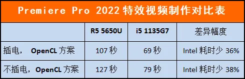 商用笔记本采购选AMD还是英特尔，第二轮**更全面更**