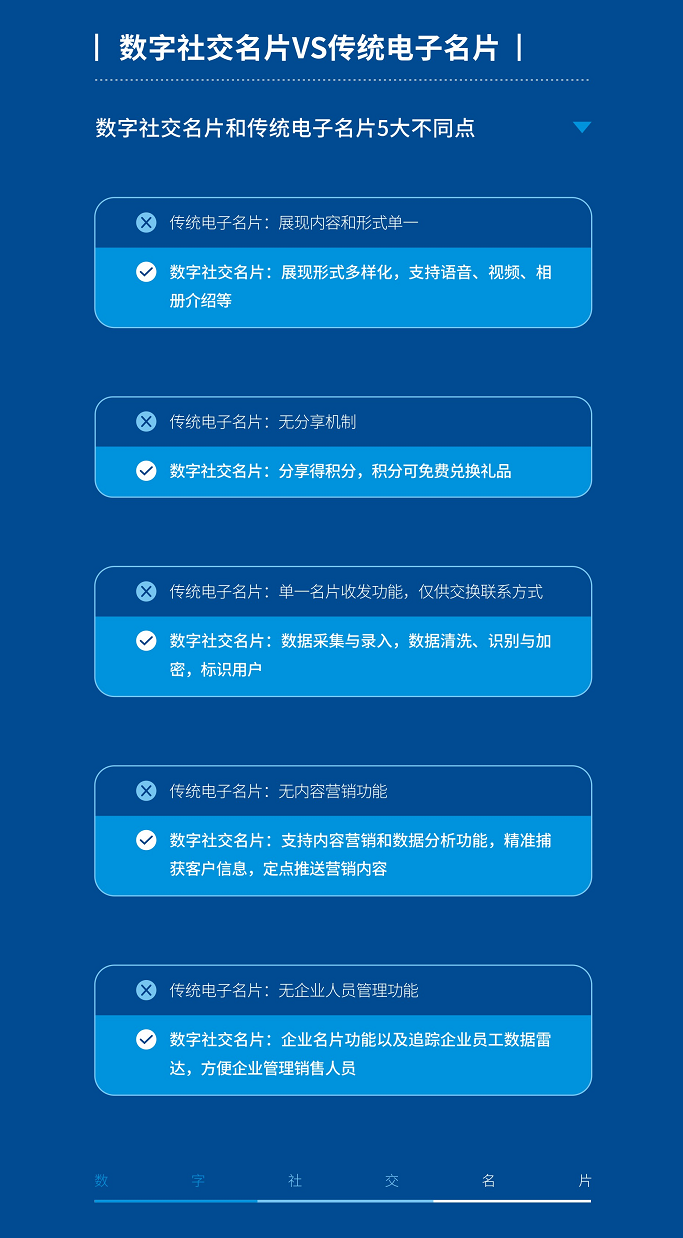 润泽汇数字社交名片是什么？
