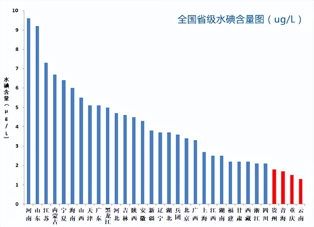 食盐加碘还是不加碘，应该怎么选？