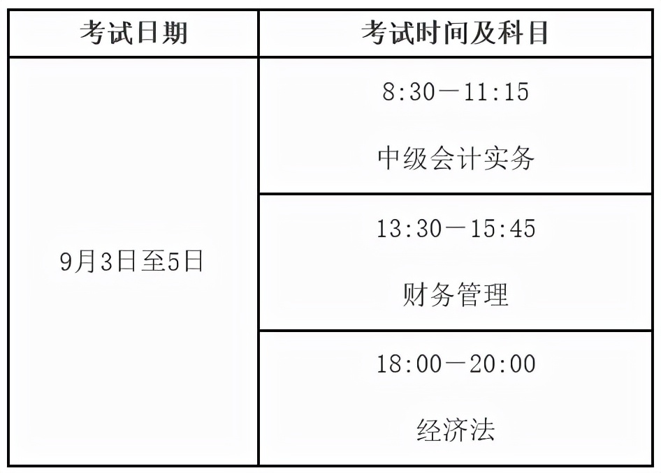 官方通知！22年初级、中级考试，报名、考试时间定了