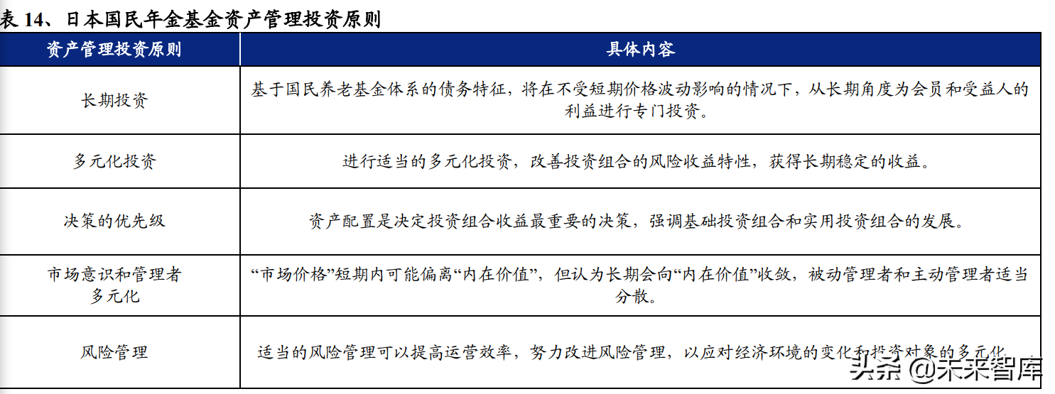 养老保险行业研究：从美日经验看养老金体系建设与财富管理推动