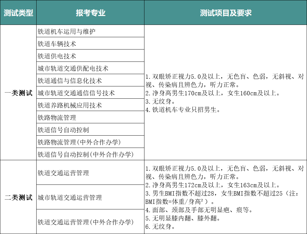 陕铁院2022年单独考试招生政策暨报考须知