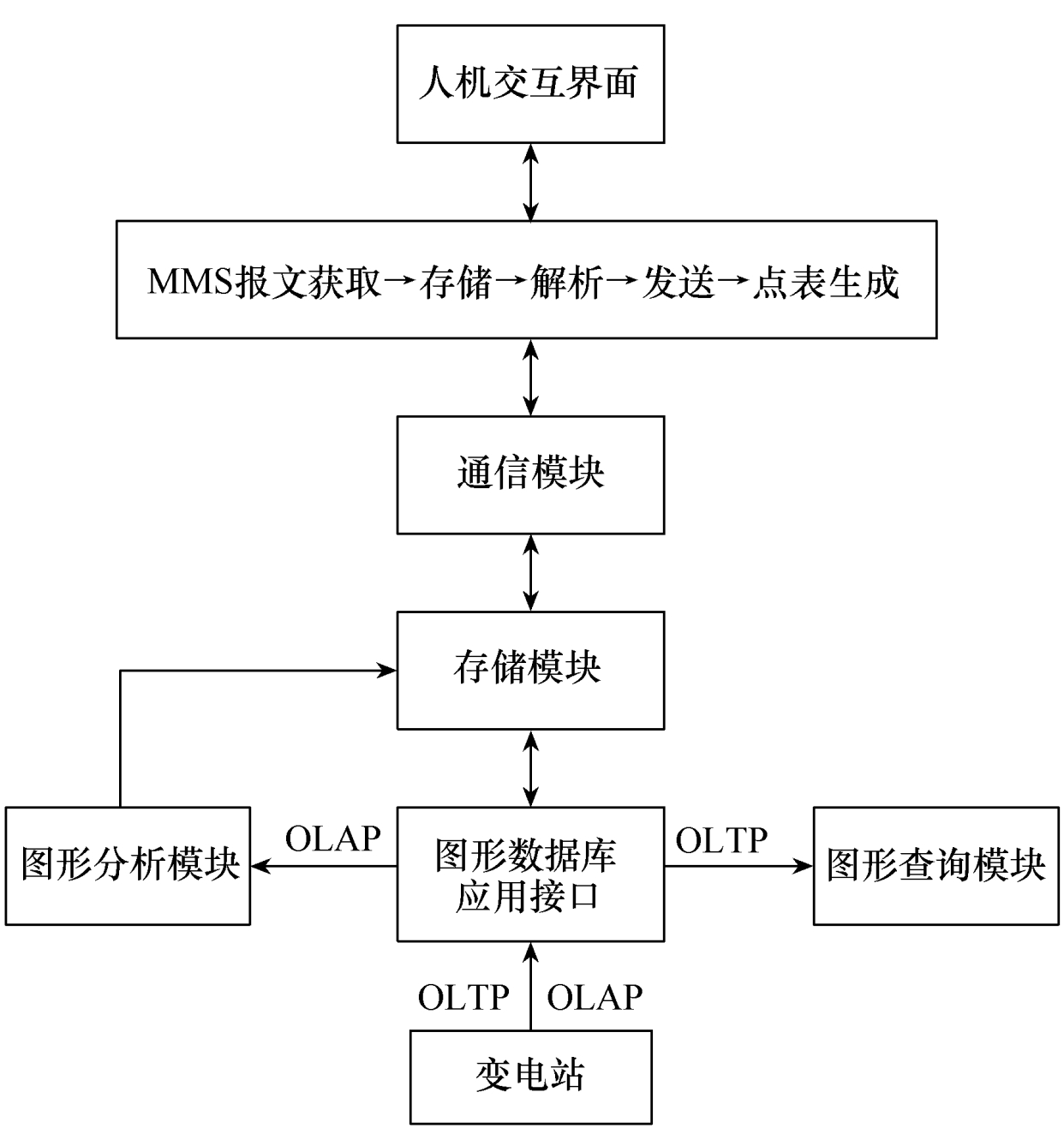 国网科技人员发布智能变电站的远动快速自动对点系统，准确度更高