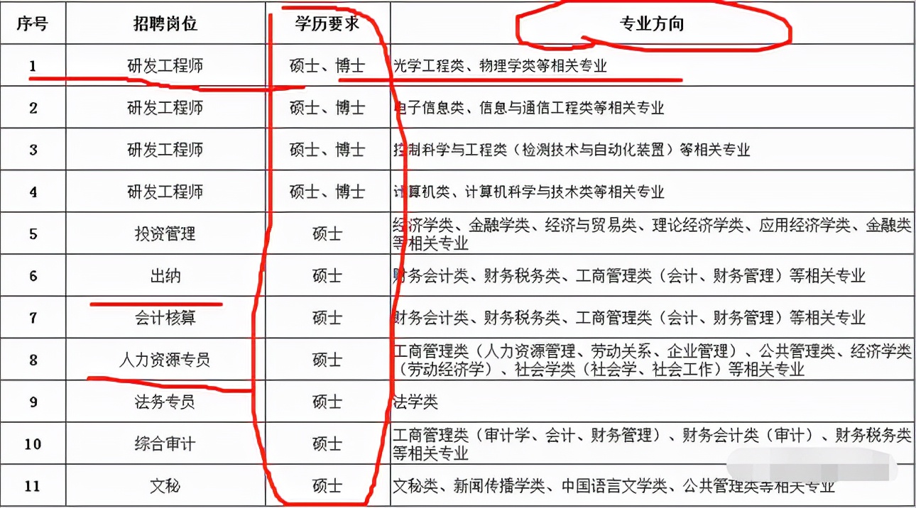 研发配置管理工程师招聘（又一）