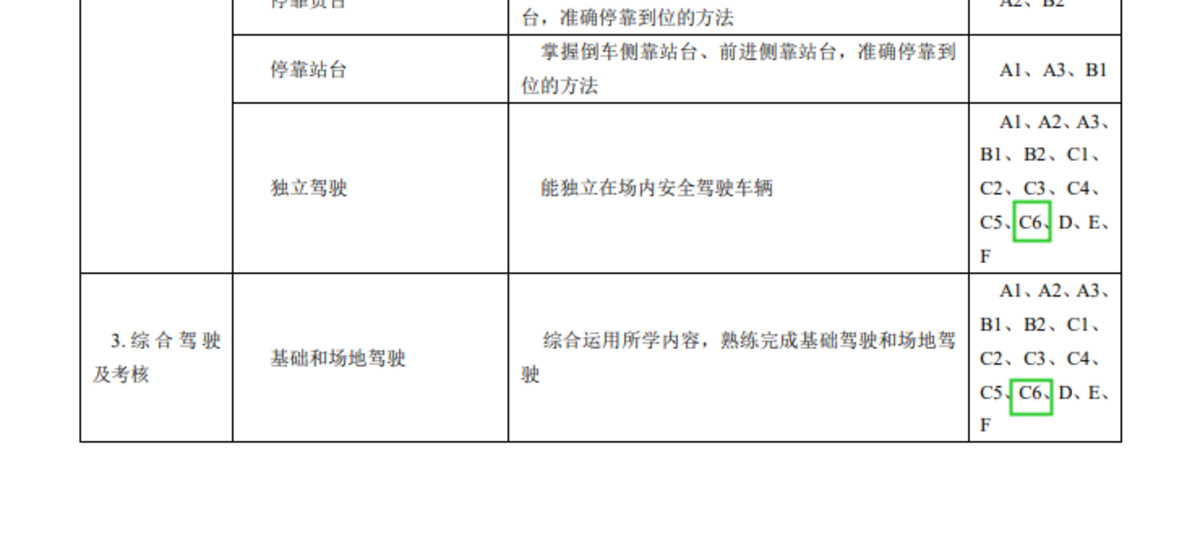 驾驶证培训,驾驶证培训费用多少
