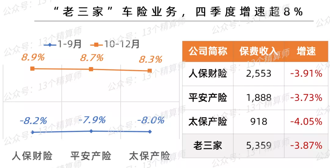 2021年上市险企保费排名榜:平安第一、国寿第二、人保第三
