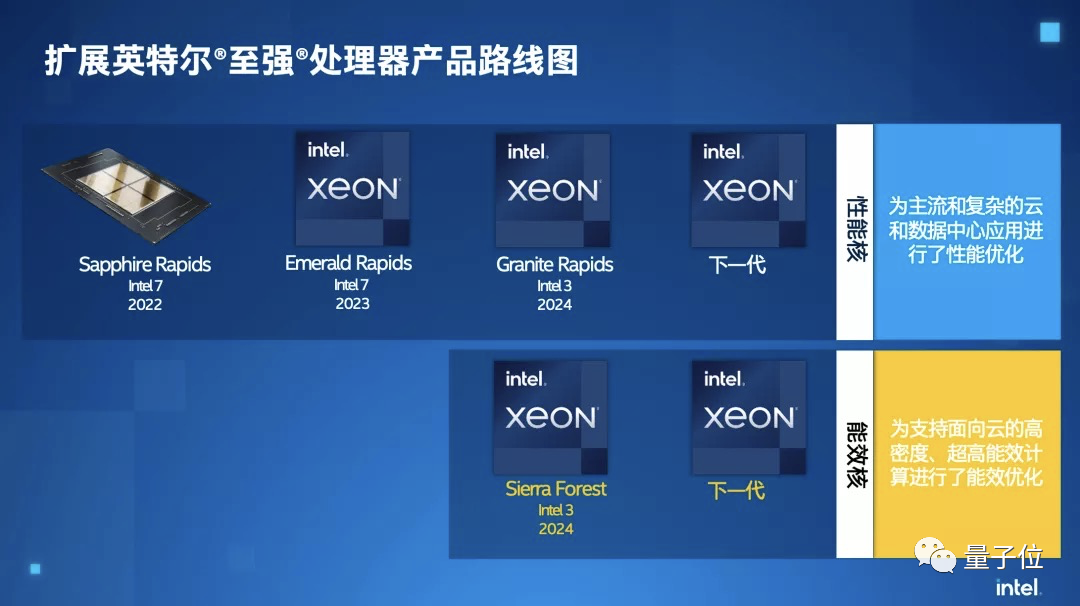 i卡來了！英特爾公布游戲獨(dú)顯出貨時(shí)間表，放話今年要賣400萬張